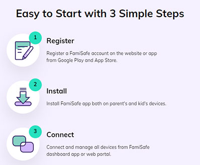 Famisafe Installation