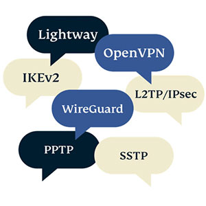 ExpressVPN VPN Protocols