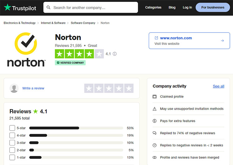 Norton Brand Trust