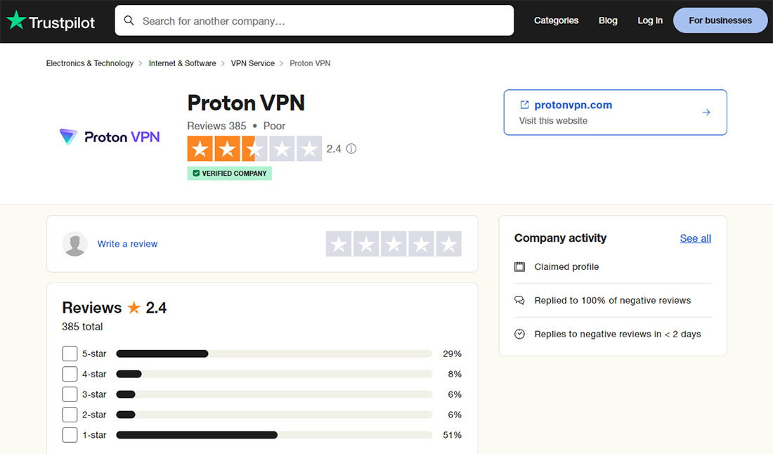 ProtonVPN Brand Trust