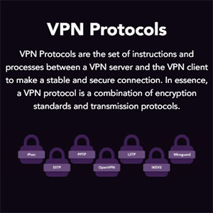 PureVPN VPN Protocols