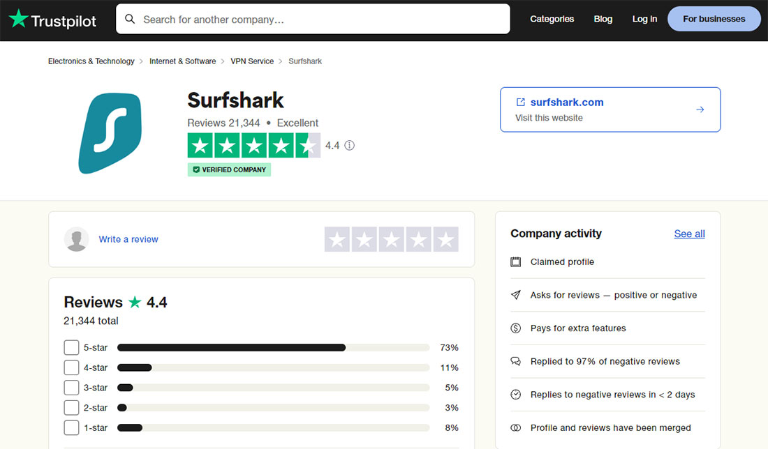 Surfshark Brand Trust